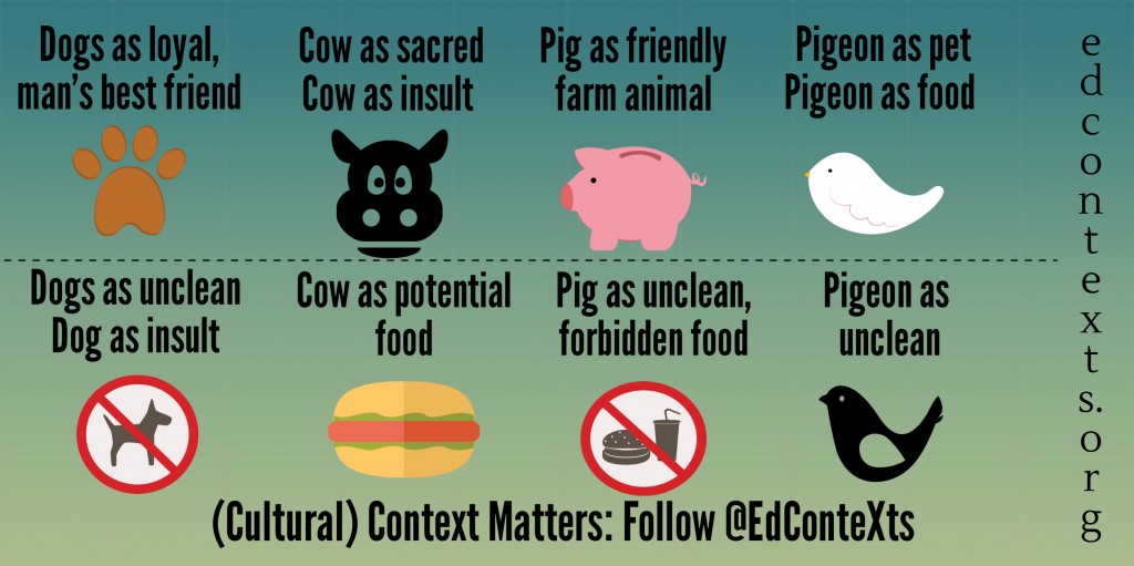 Blogpost describing the graphic available here:  http://blog.mahabali.me/blog/pedagogy/cows-owls-dogs-and-cultural-context-matters/